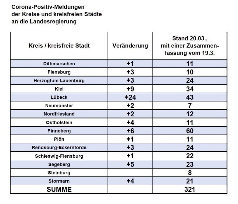 Coronafälle SH 200320