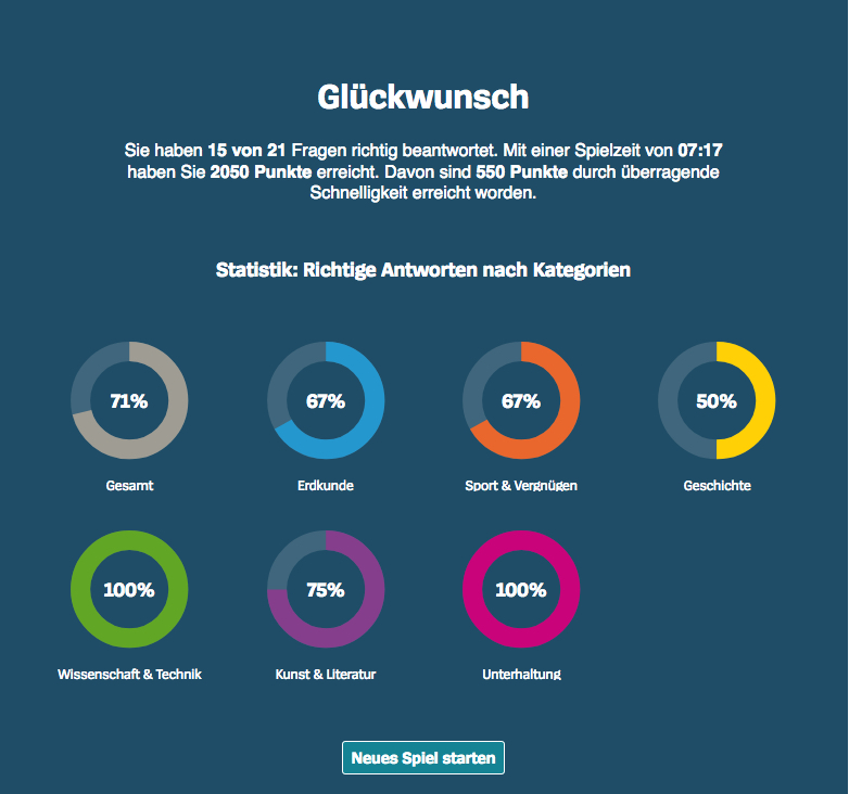Trivial Pursuit Online